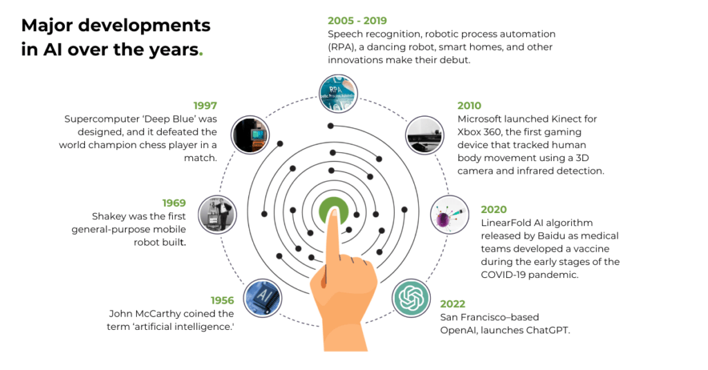 history-of-ai